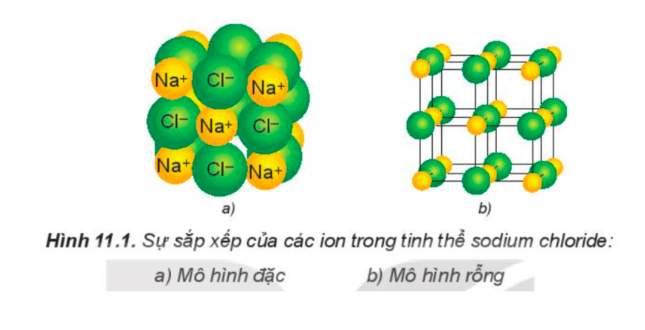 Ví dụ về tinh thể của muối ăn